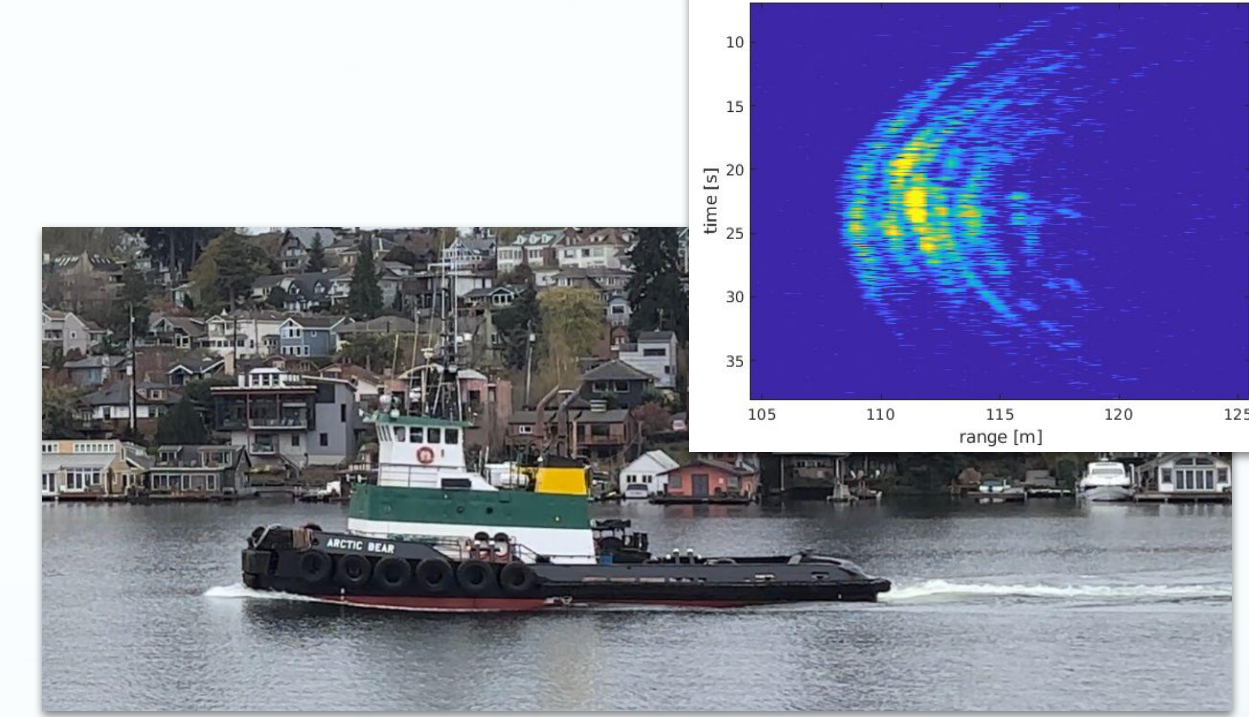 华盛顿大学：使用 CN0566 进行 ISAR 成像 – 东枫科技