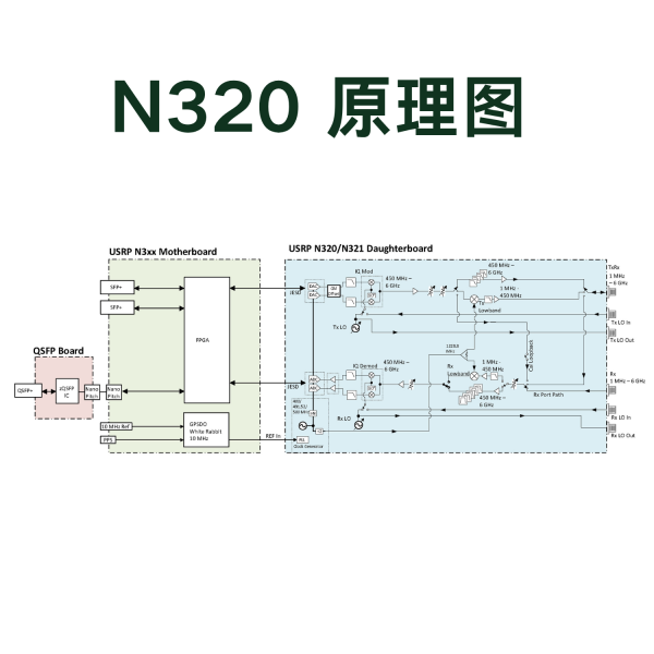NI USRP N321 - 图片 3
