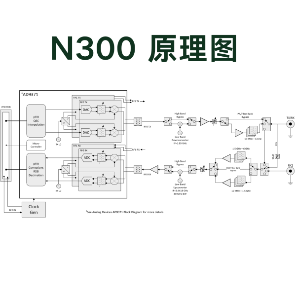 NI USRP N300 - 图片 3