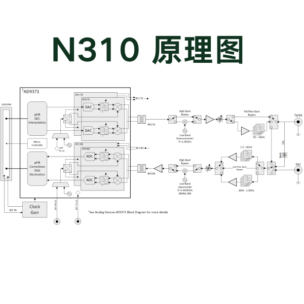 NI USRP N310 - 图片 3