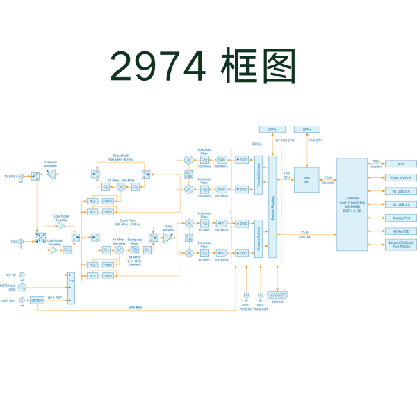 USRP-2974 - 图片 2