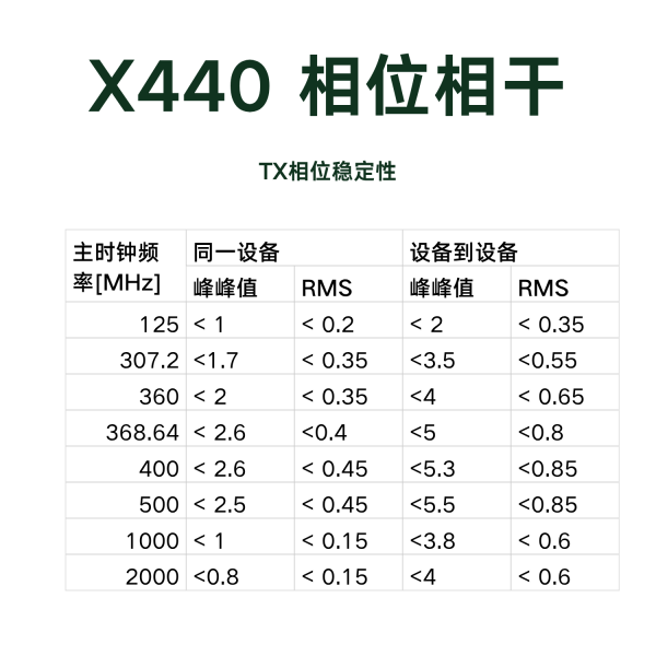 Ettus USRP X440 - 图片 5