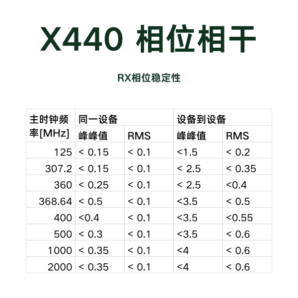 Ettus USRP X440 - 图片 6