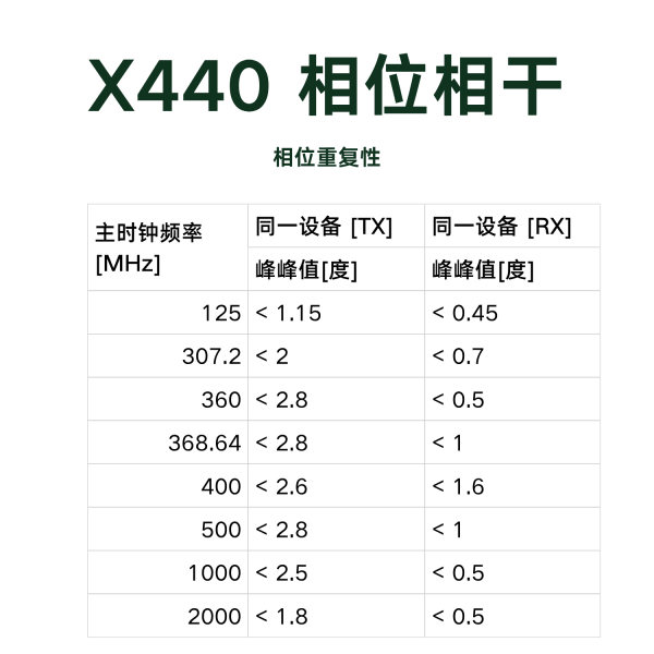Ettus USRP X440 - 图片 7