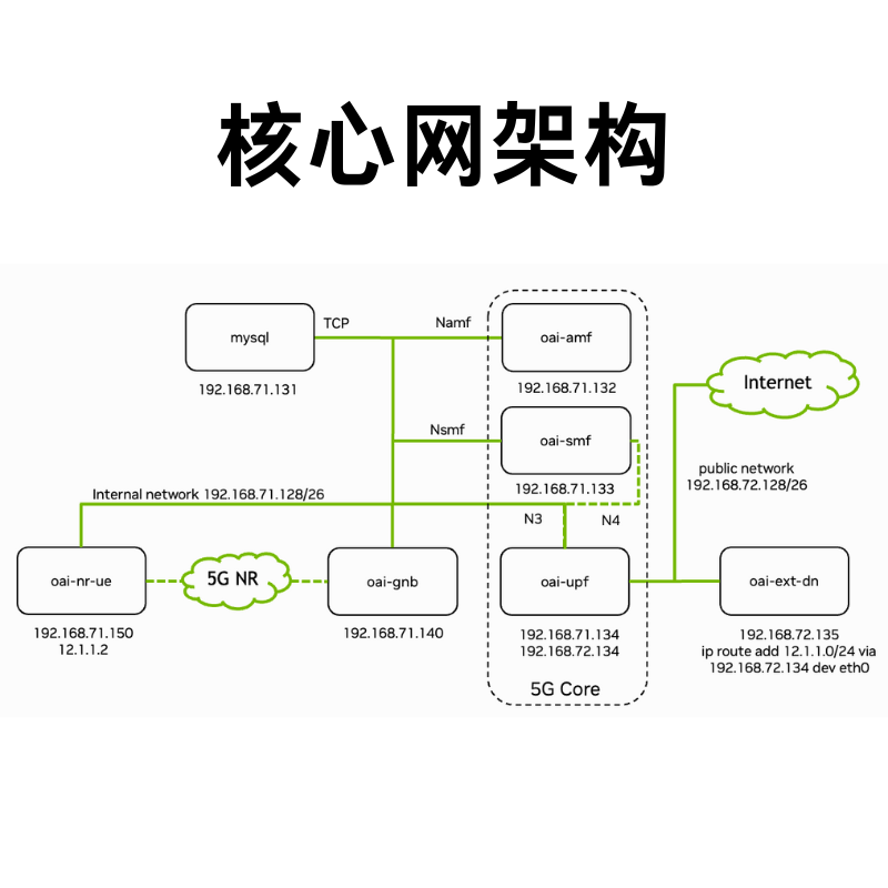 AI-RAN Sionna 5G NR Developer Kit - 图片 8