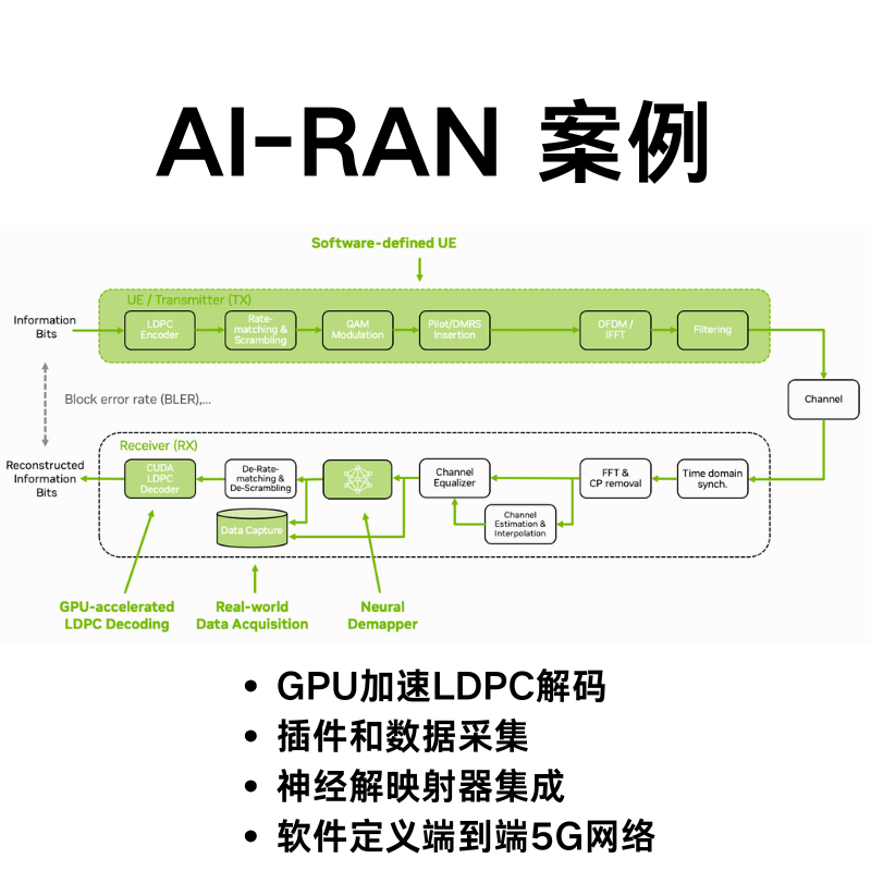 AI-RAN Sionna 5G NR Developer Kit - 图片 7