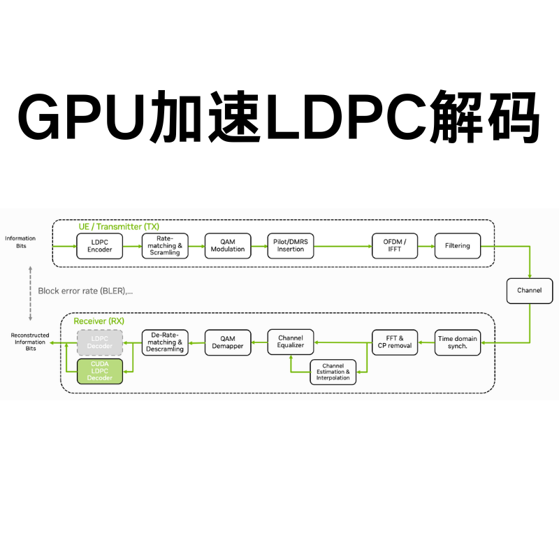 AI-RAN Sionna 5G NR Developer Kit - 图片 6