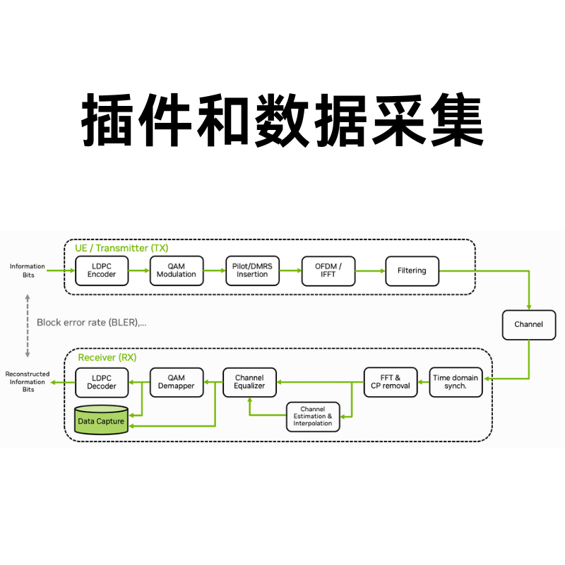 AI-RAN Sionna 5G NR Developer Kit - 图片 5