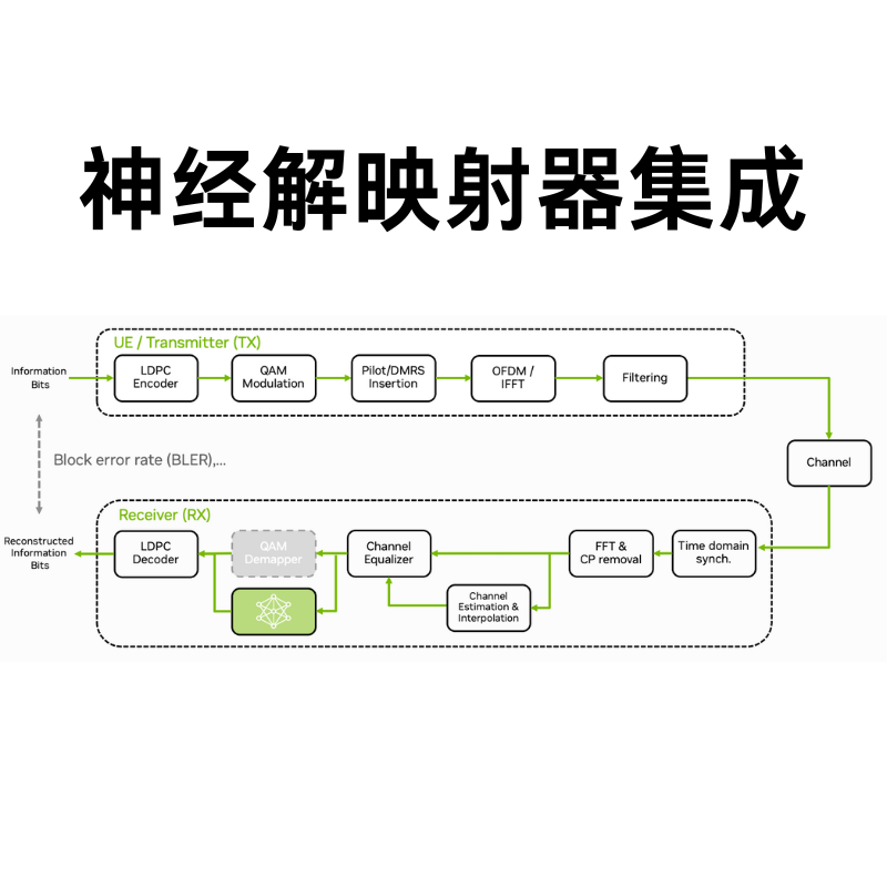 AI-RAN Sionna 5G NR Developer Kit - 图片 4
