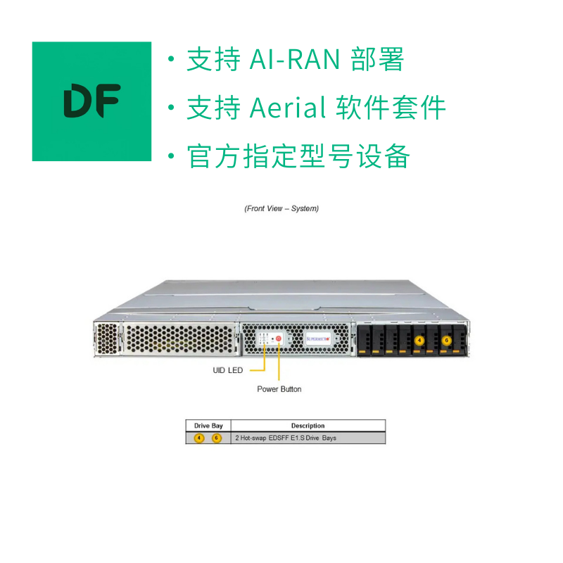 AI-RAN GH200 GPU服务器 - 图片 5