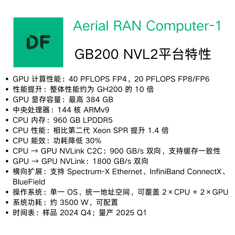 AI-RAN 产品 Aerial RAN Computer-1 - 图片 3
